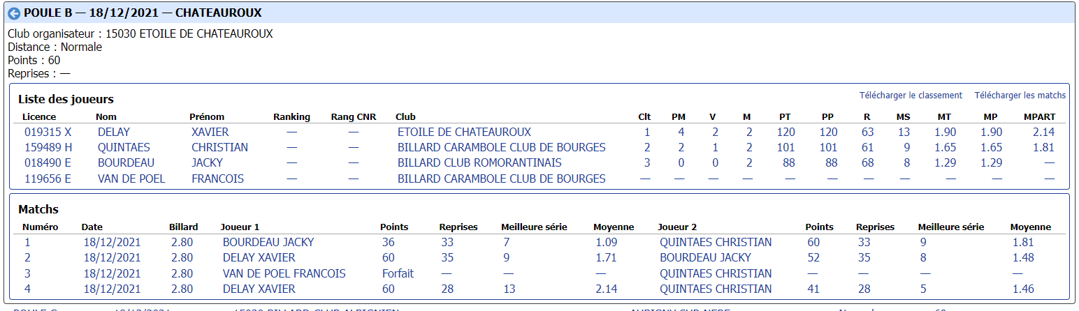 cdb41 2021 2022 bande r1 t2 du 18 12 21 poule B