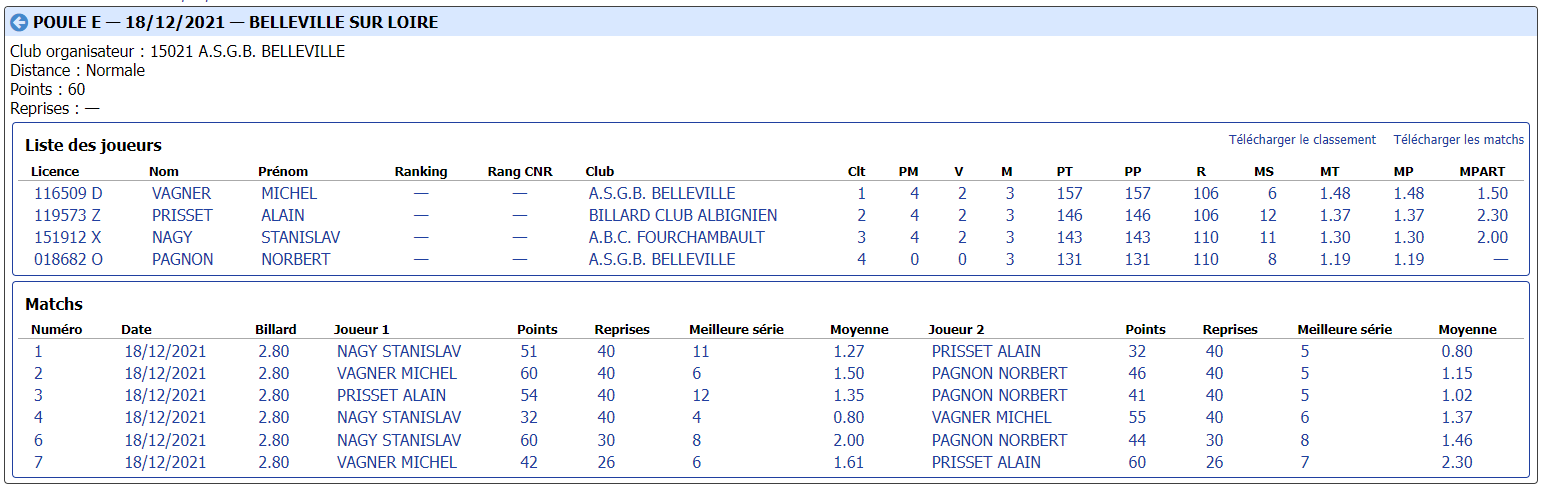 cdb41 2021 2022 bande r1 t2 du 18 12 21 poule E