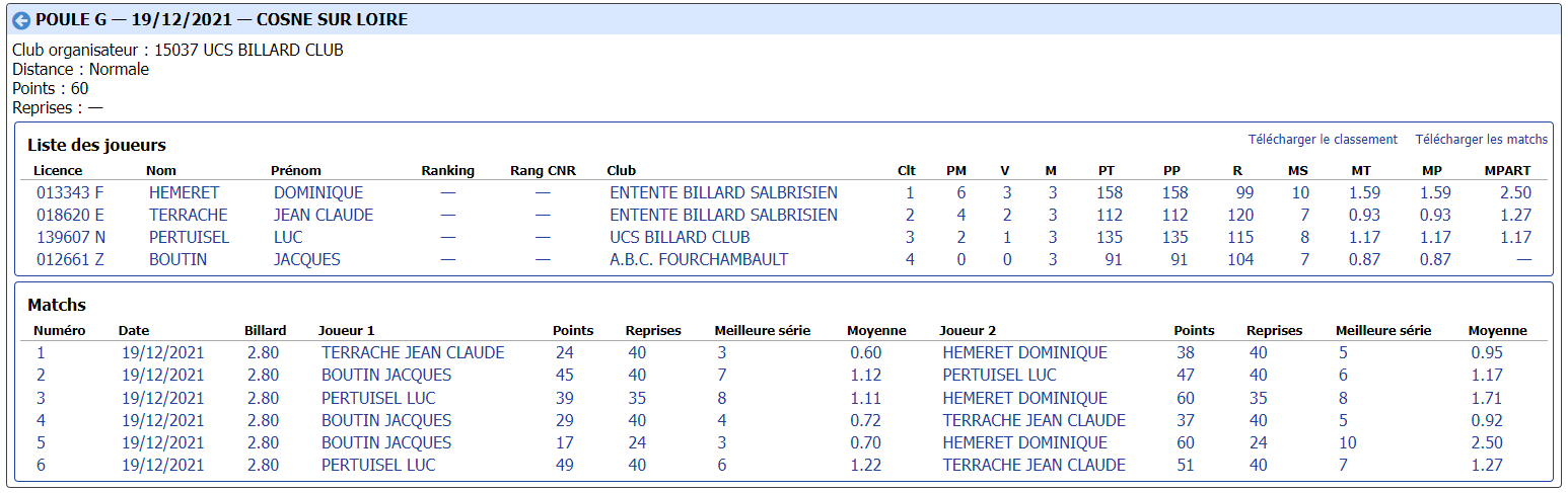 cdb41 2021 2022 bande r1 t2 du 18 12 21 poule G