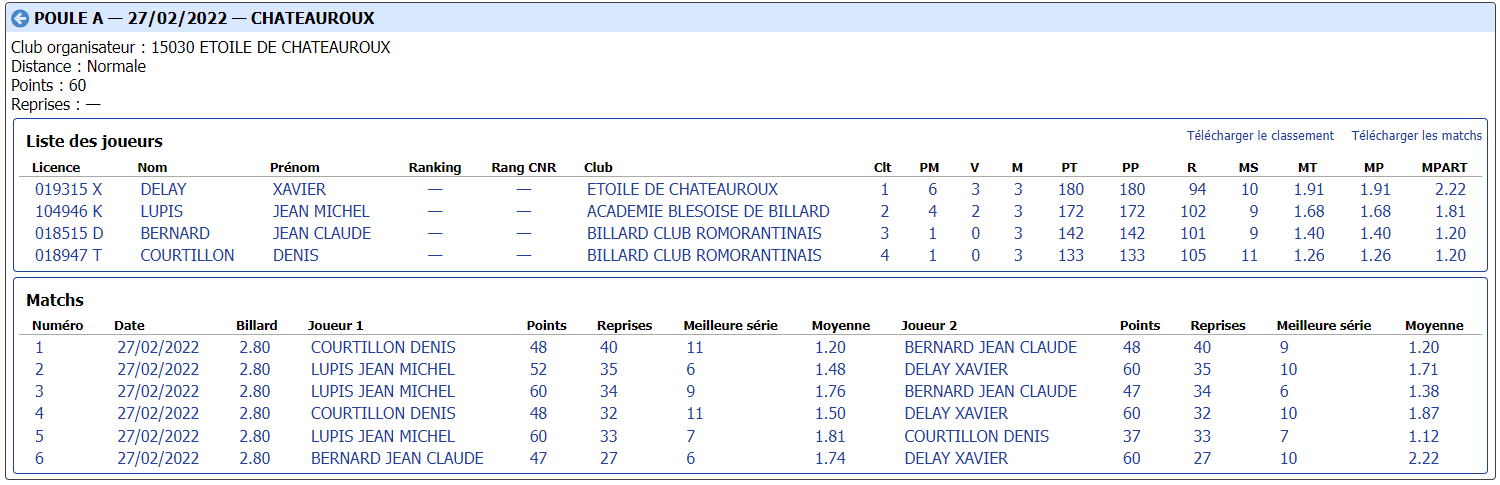 CDB 41 Bande R1 demi finales du 27 02 2022 Poule A