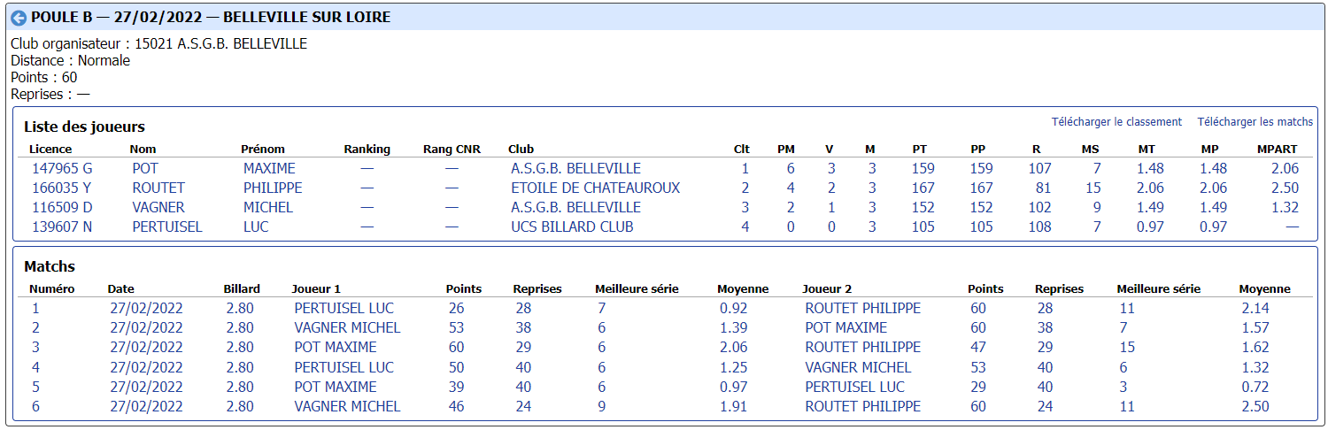 CDB 41 Bande R1 demi finales du 27 02 2022 Poule B