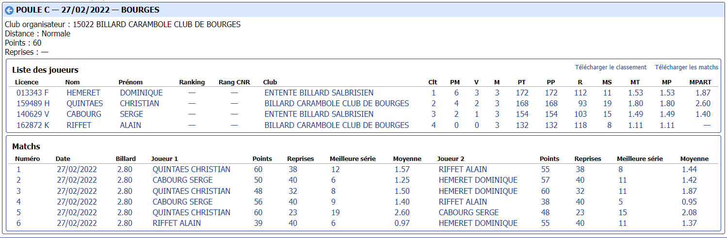 CDB 41 Bande R1 demi finales du 27 02 2022 Poule C