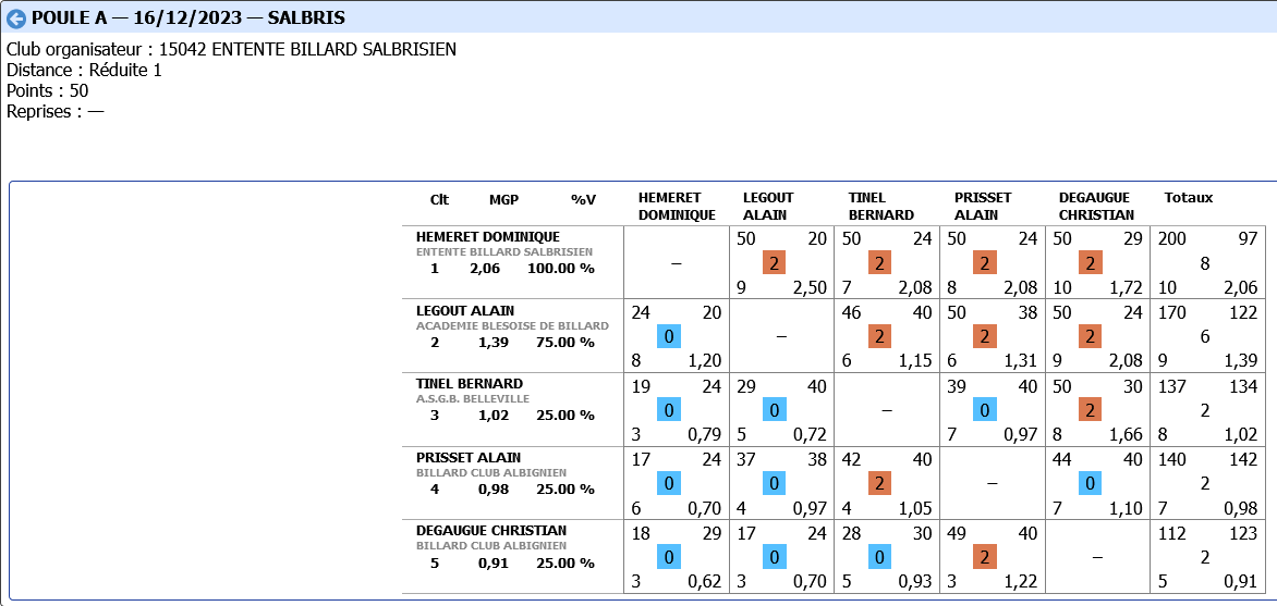 Bande R1 tour 2 2023 2024 poule A