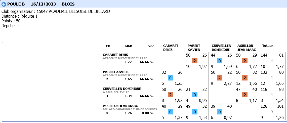 Bande R1 tour 2 2023 2024 poule B