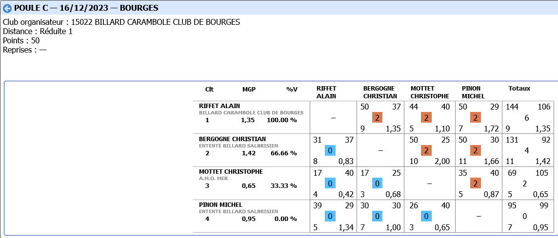 Bande R1 tour 2 2023 2024 poule C