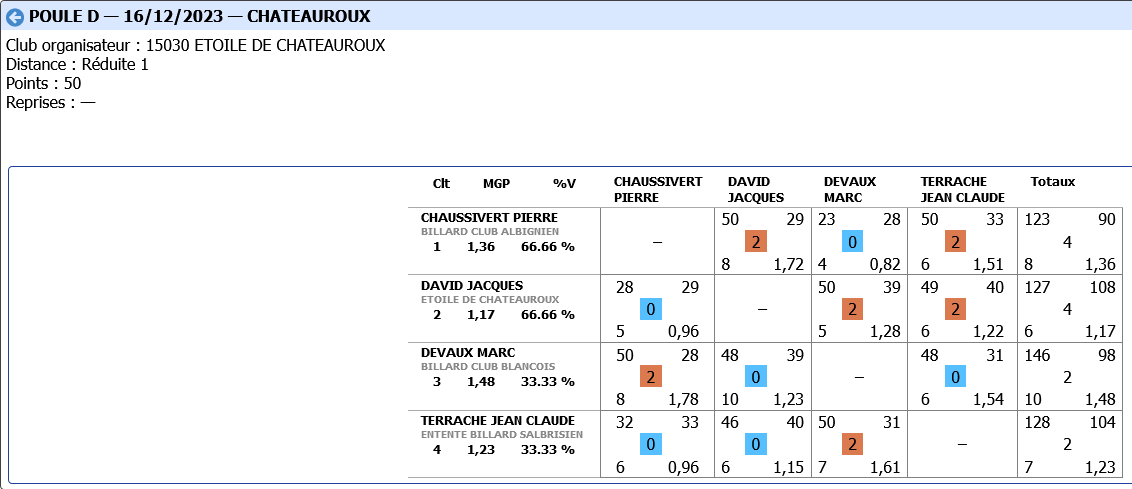 Bande R1 tour 2 2023 2024 poule D