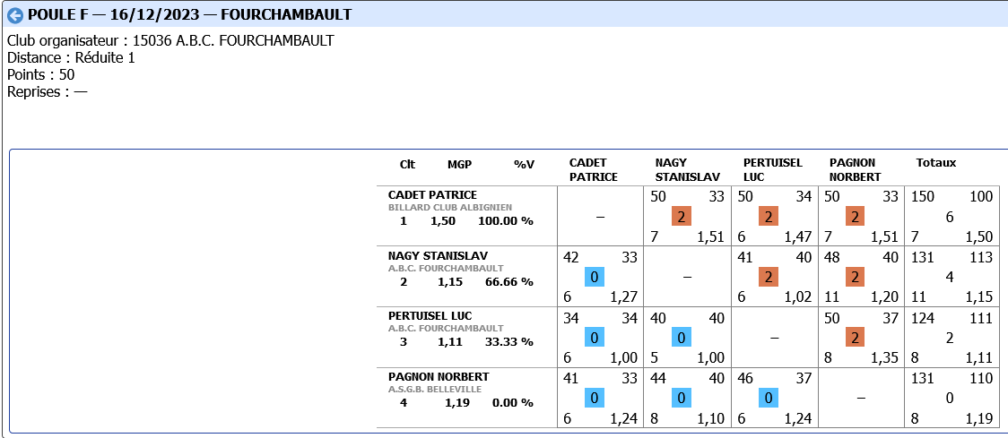 Bande R1 tour 2 2023 2024 poule F