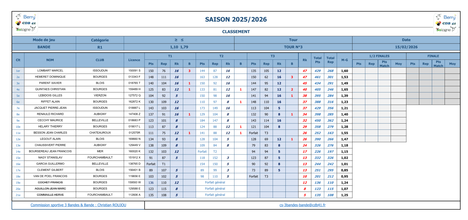 Bande R1 T3 2025 2026 Classement