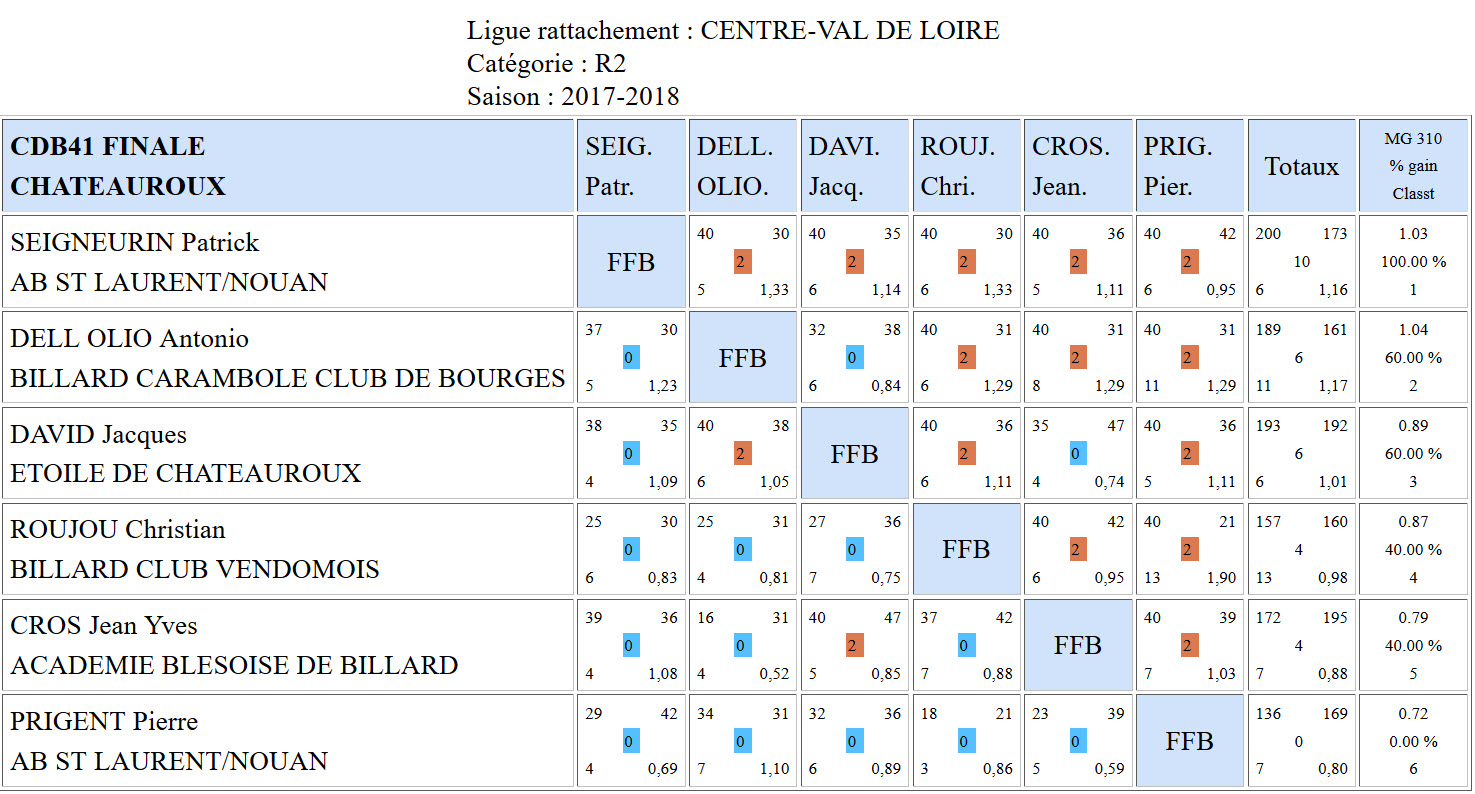 CDB 41 Finale Bande R2 de 2018