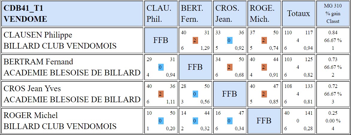 CDB 41 Bande R2 T1 du 20 10 2018 Poule C