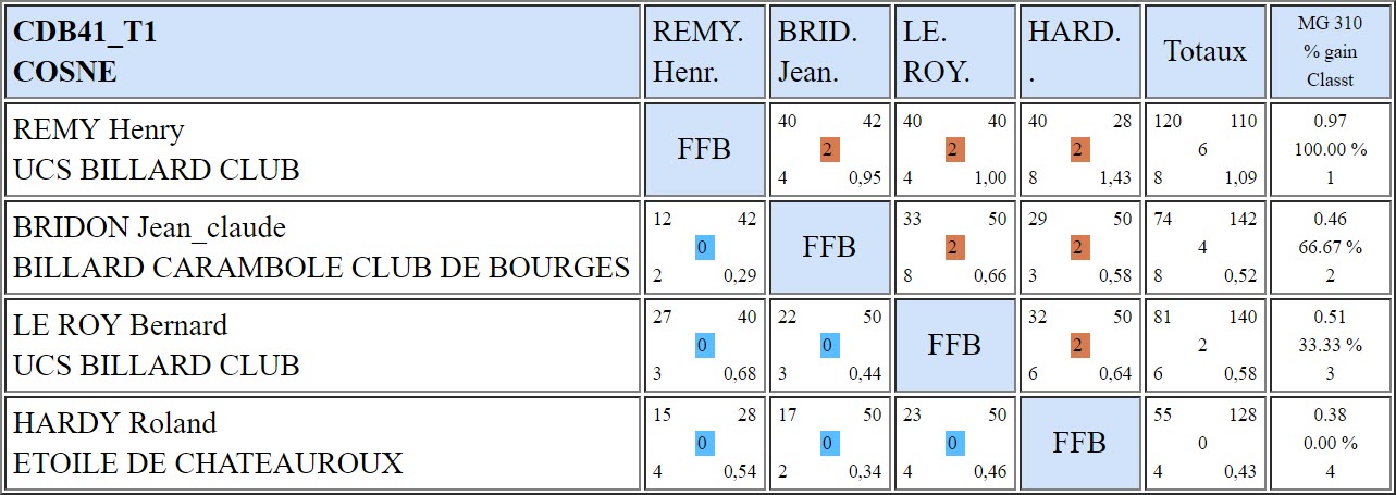 CDB 41 Bande R2 T1 du 20 10 2018 Poule F