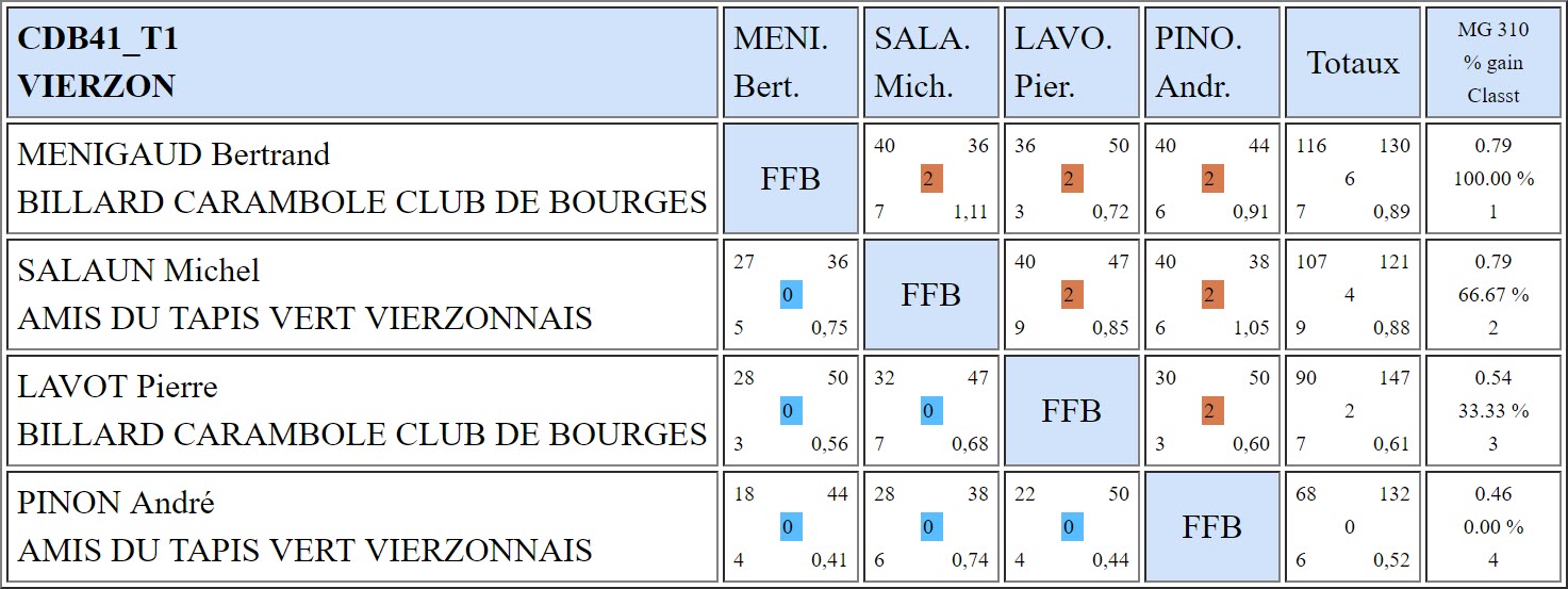 CDB 41 Bande R2 T1 du 20 10 2018 Poule H