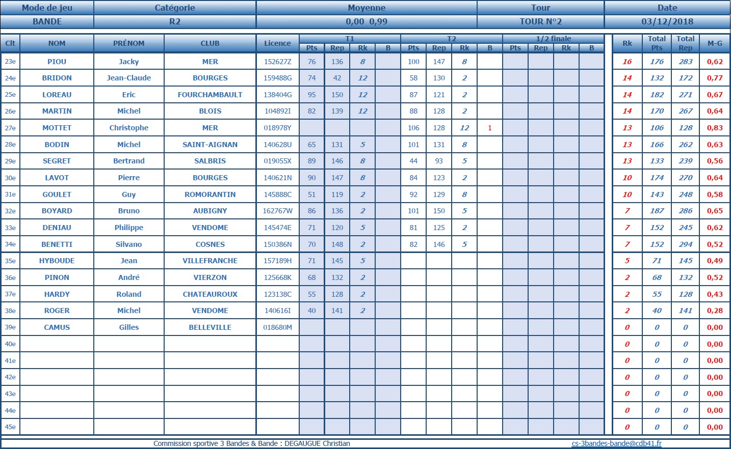CDB 41 Bande R2 T2 des 01 et 02 12 2018 Classement 2