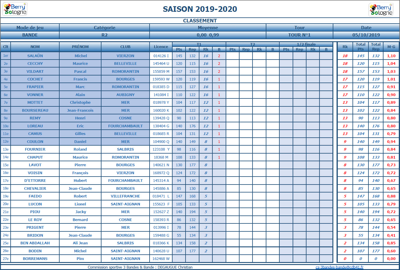 CDB 41 Bande R2 T1 des 28 et 29 09 2019 Class. ffbsportif