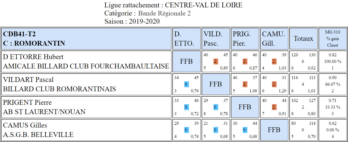 CDB 41 Bande R2 T2 du 12 10 2019 Poule C