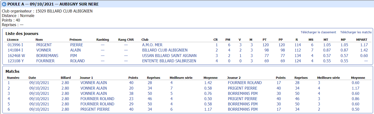 cdb41 2021 2022 bande r2 t1 du09 10 21 poule A