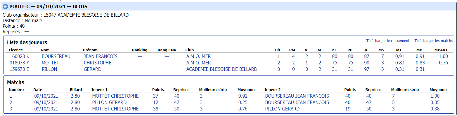 cdb41 2021 2022 bande r2 t1 du09 10 21 poule C