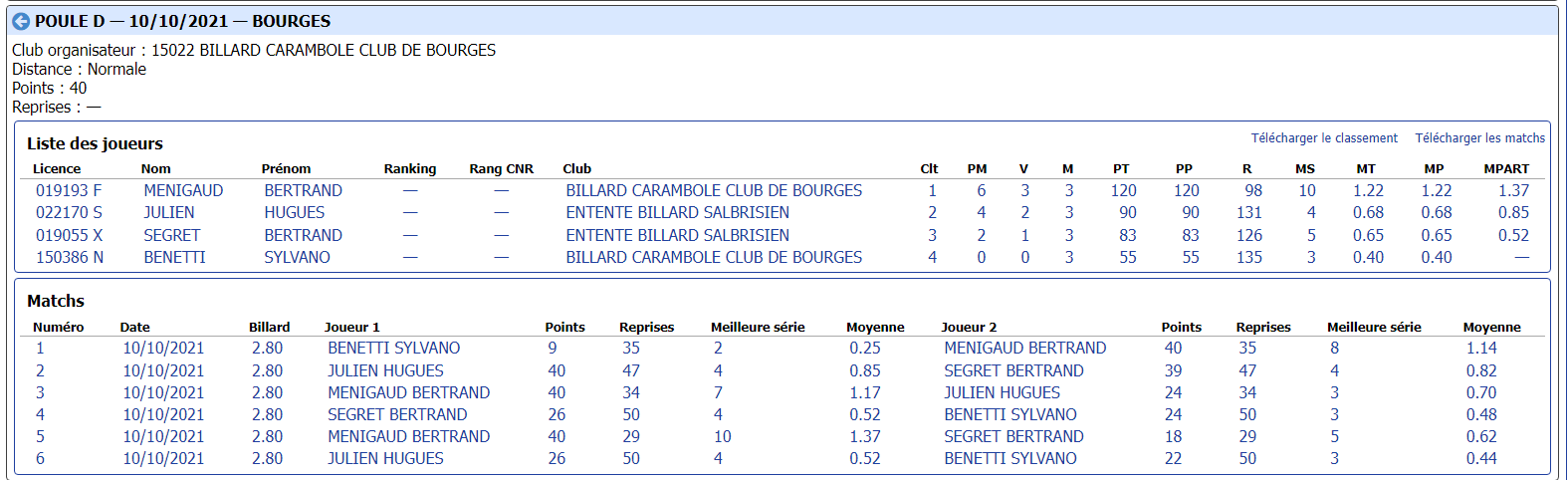 cdb41 2021 2022 bande r2 t1 du09 10 21 poule D