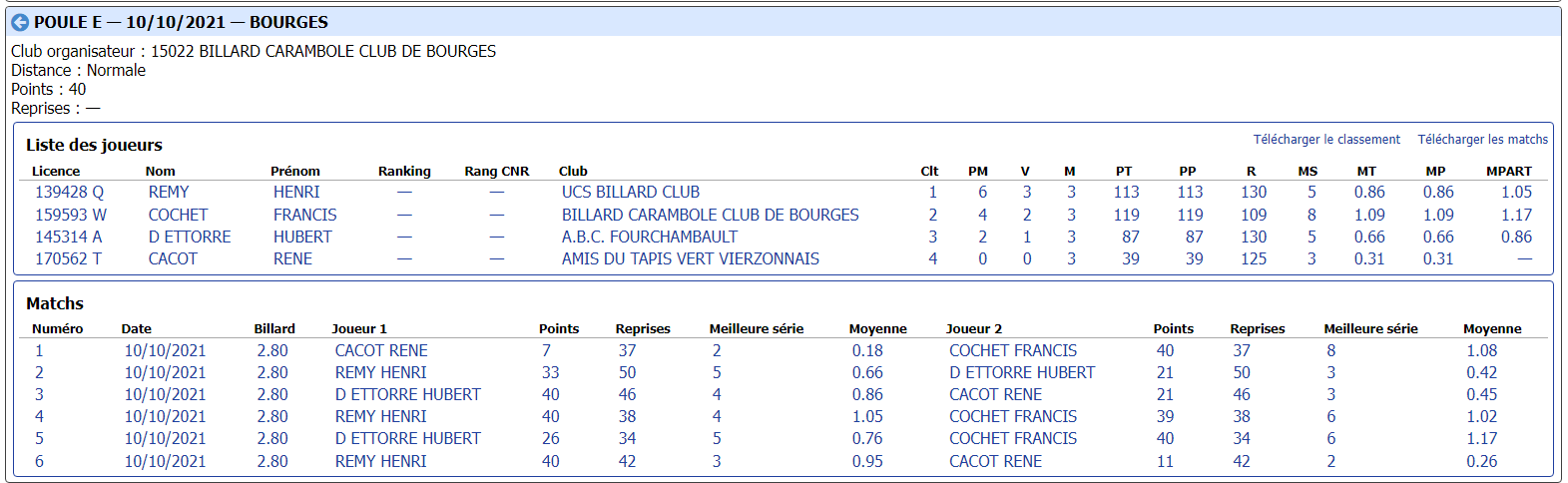 cdb41 2021 2022 bande r2 t1 du09 10 21 poule E