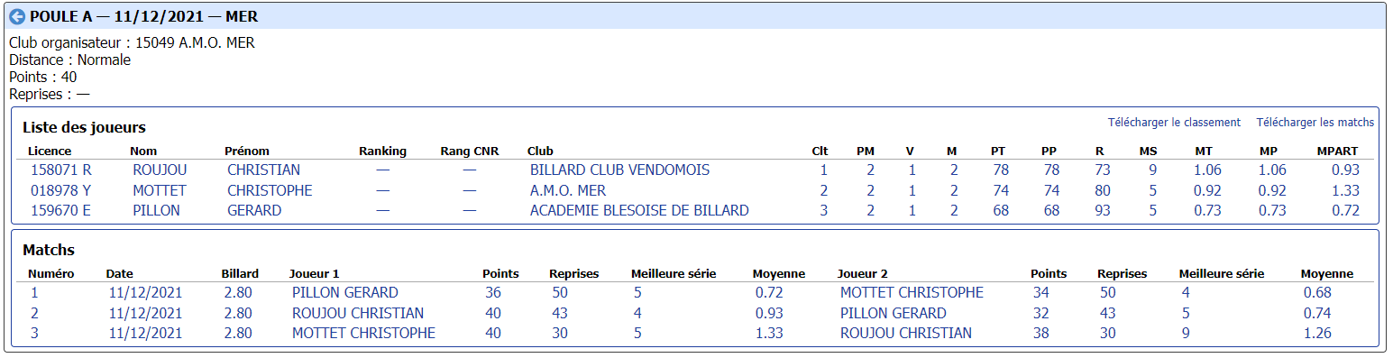 cdb41 2021 2022 bande r2 t2 du 11 12 21 poule A
