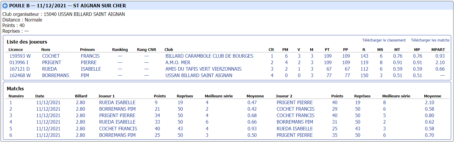 cdb41 2021 2022 bande r2 t2 du 11 12 21 poule B