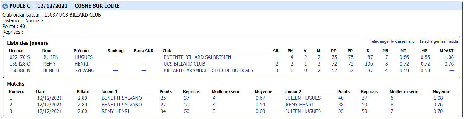 cdb41 2021 2022 bande r2 t2 du 11 12 21 poule C