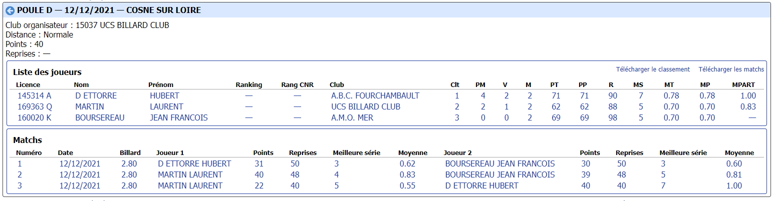 cdb41 2021 2022 bande r2 t2 du 11 12 21 poule D