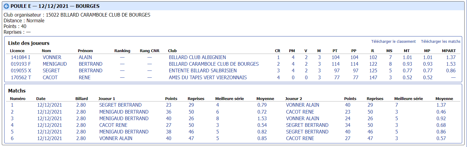 cdb41 2021 2022 bande r2 t2 du 11 12 21 poule E