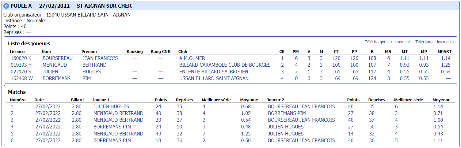 CDB 41 Bande R2 demi finales du 27 02 2022 Poule A