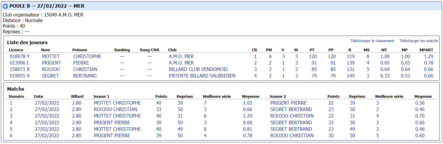 CDB 41 Bande R2 demi finales du 27 02 2022 Poule B