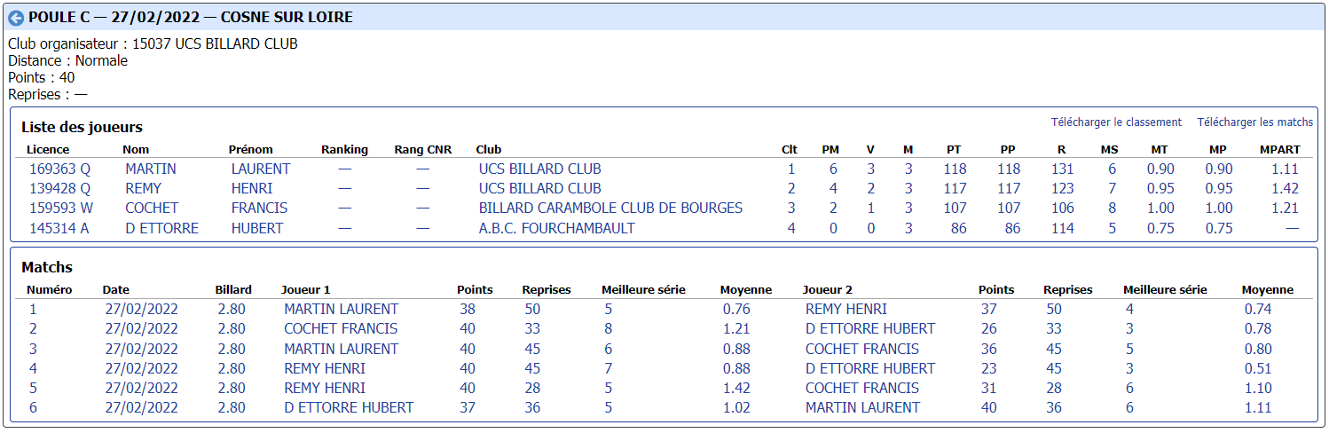 CDB 41 Bande R2 demi finales du 27 02 2022 Poule C