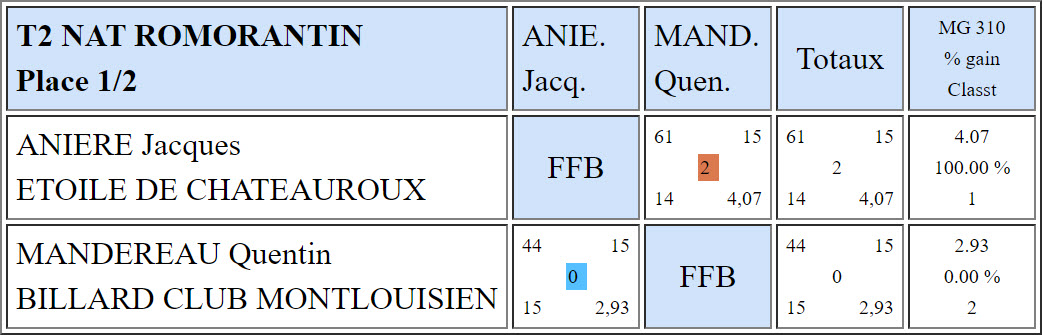 LBCVL Cadre N2 T2 du 15 12 19 Romorantin 1 2