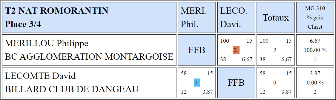 LBCVL Cadre N2 T2 du 15 12 19 Romorantin 3 4