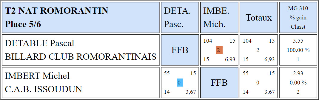LBCVL Cadre N2 T2 du 15 12 19 Romorantin 5 6