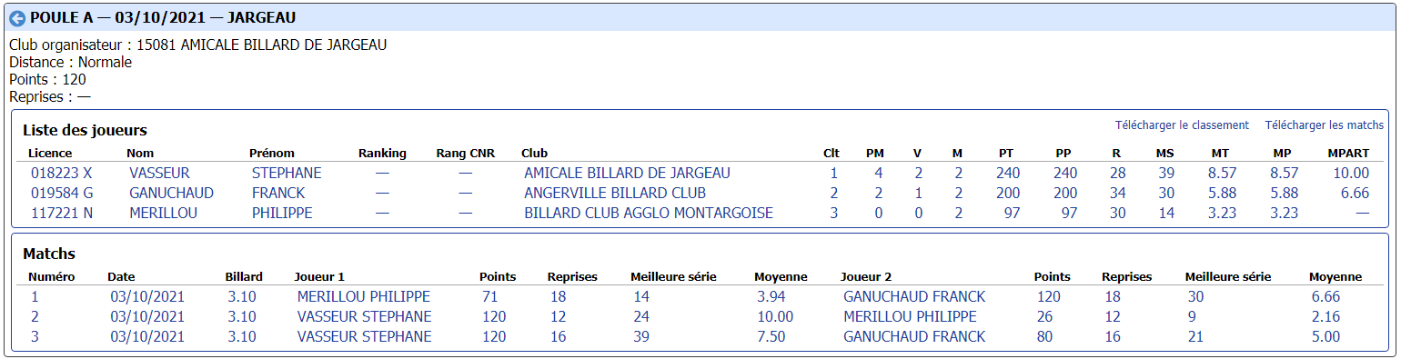 CDB 41 Cadre N2 T1 du 03 10 2021 Poule A