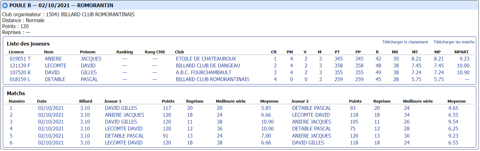 CDB 41 Cadre N2 T1 du 03 10 2021 Poule B