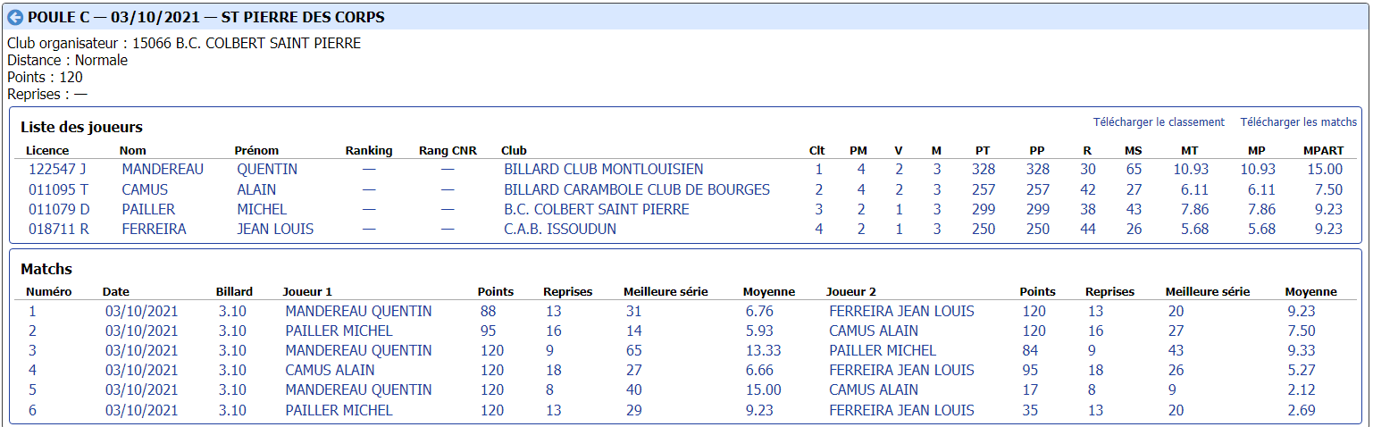 CDB 41 Cadre N2 T1 du 03 10 2021 Poule C
