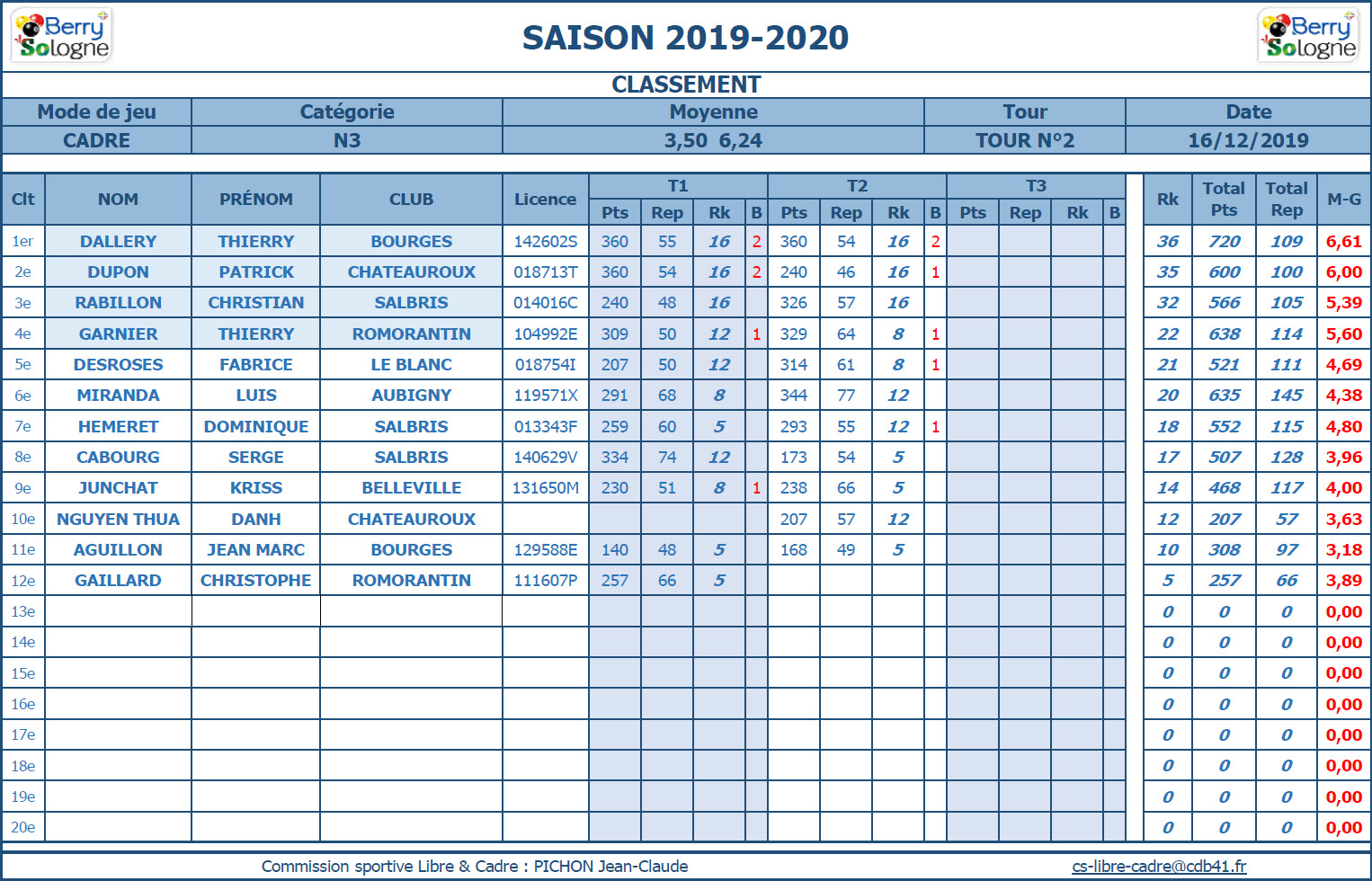 CDB 41 Cadre N3 T2 du 14 12 2019 Classt ffbsportif