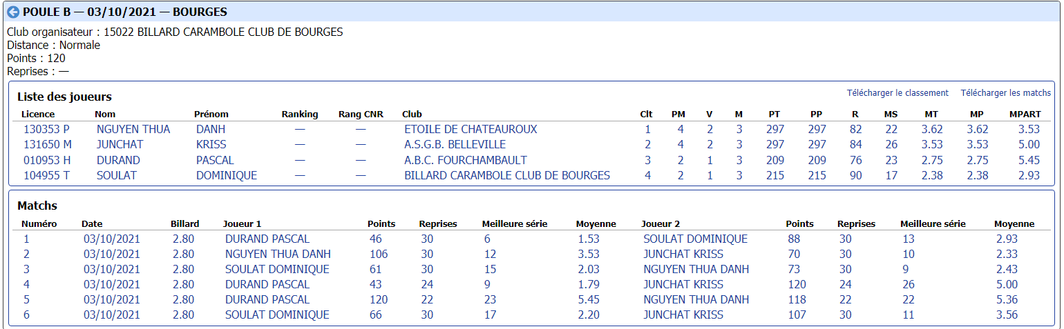 CDB 41 Cadre N3 T1 du 03 10 2021 Poule B