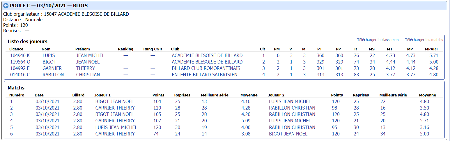 CDB 41 Cadre N3 T1 du 03 10 2021 Poule C