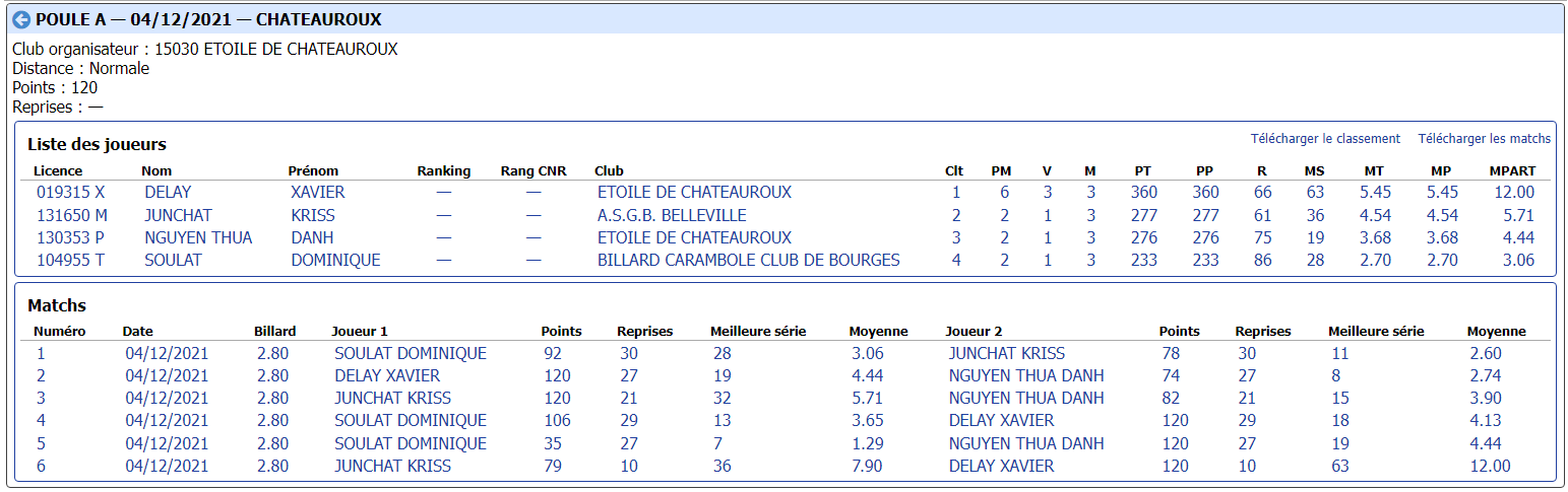 CDB 41 Cadre N3 T2 du 04 12 2021 Poule A