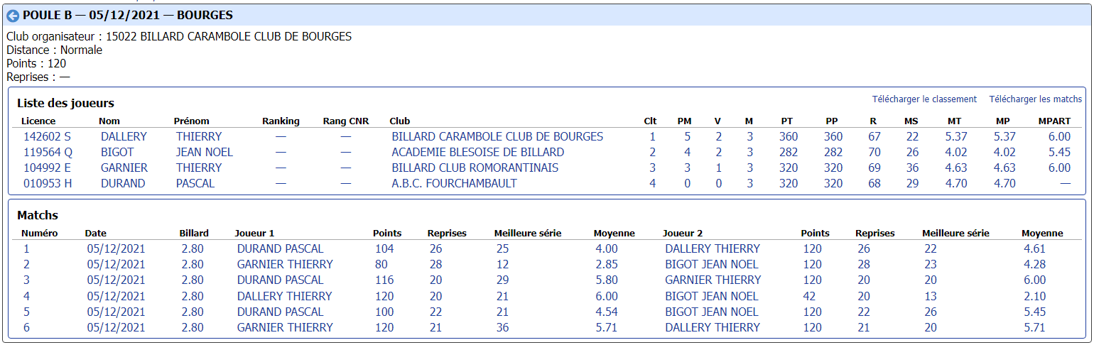 CDB 41 Cadre N3 T2 du 04 12 2021 Poule B