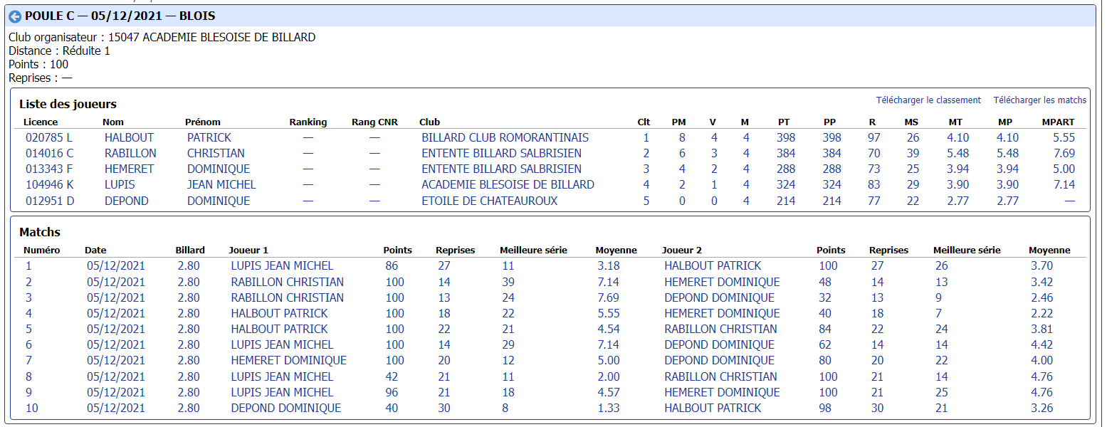 CDB 41 Cadre N3 T2 du 04 12 2021 Poule C