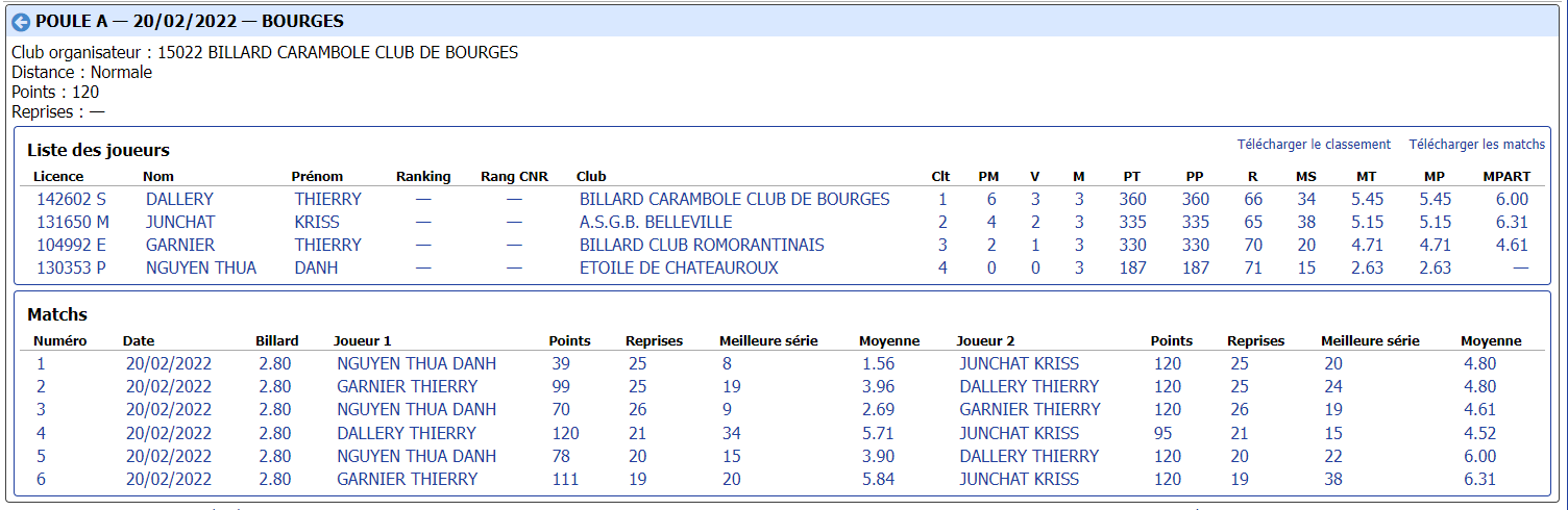 CDB 41 Cadre N3 demi finales du 19 02 2022 Poule A