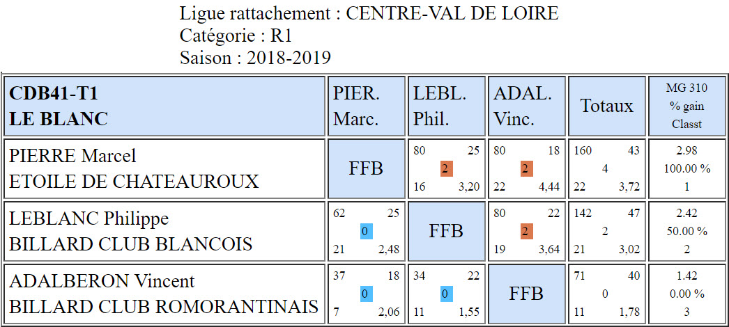 CDB 41 Cadre R1 T1 du 29 09 2018 Poule A