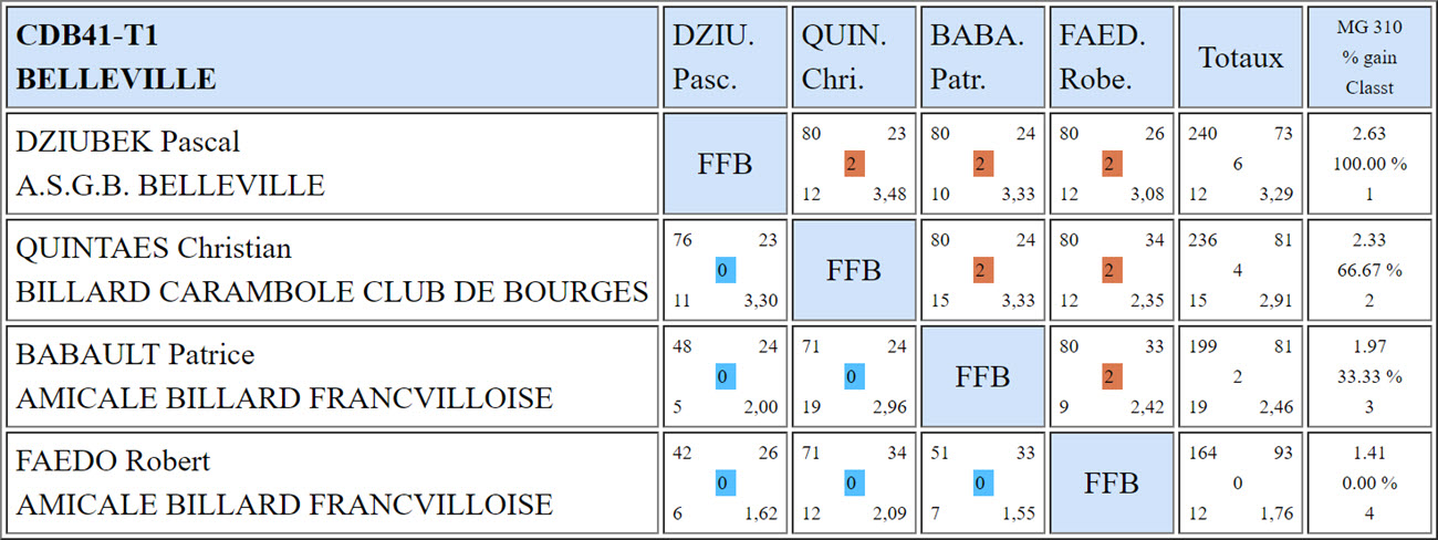 CDB 41 Cadre R1 T1 du 30 09 2018 Poule H