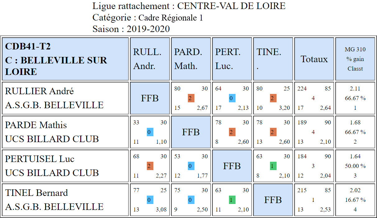 CDB 41 Cadre R1 T2 du 14 12 2019 Poule C