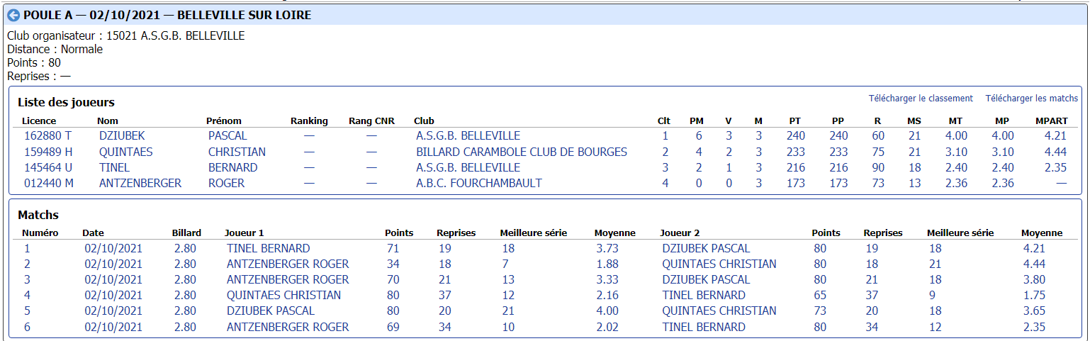 CDB 41 Cadre R1 T1 du 03 10 2021 Poule A