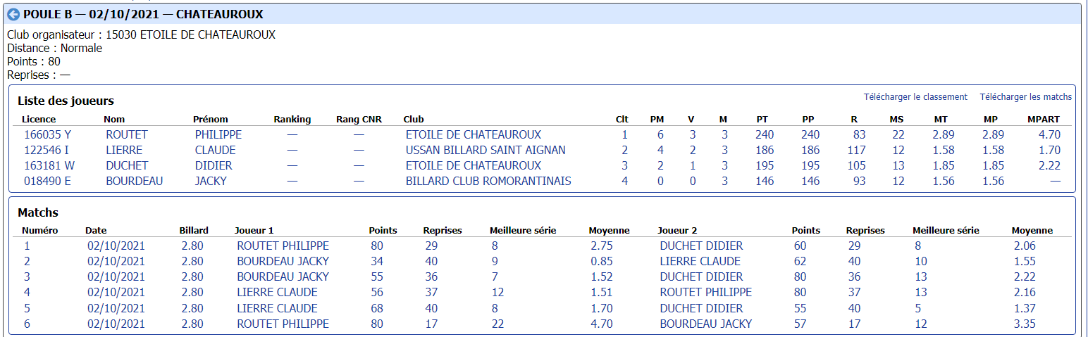 CDB 41 Cadre R1 T1 du 03 10 2021 Poule B