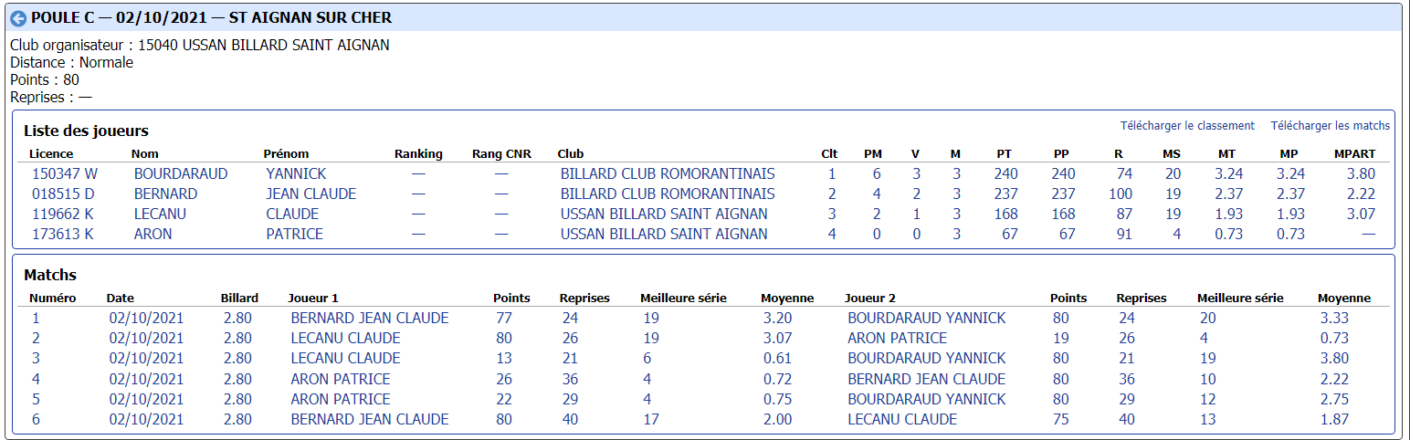 CDB 41 Cadre R1 T1 du 03 10 2021 Poule C